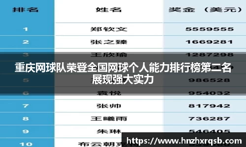重庆网球队荣登全国网球个人能力排行榜第二名展现强大实力
