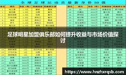 足球明星加盟俱乐部如何提升收益与市场价值探讨